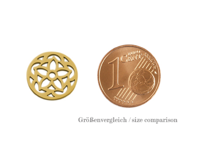 Größenvergleich